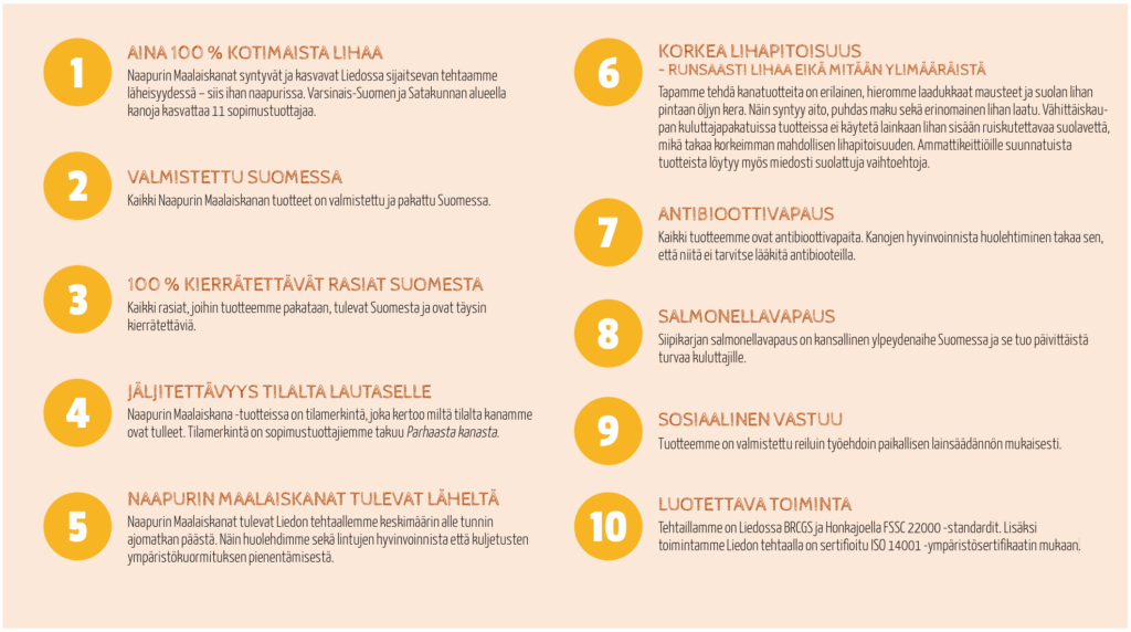 Naapurin Maalaiskanan parasta kanaa -kriteerit